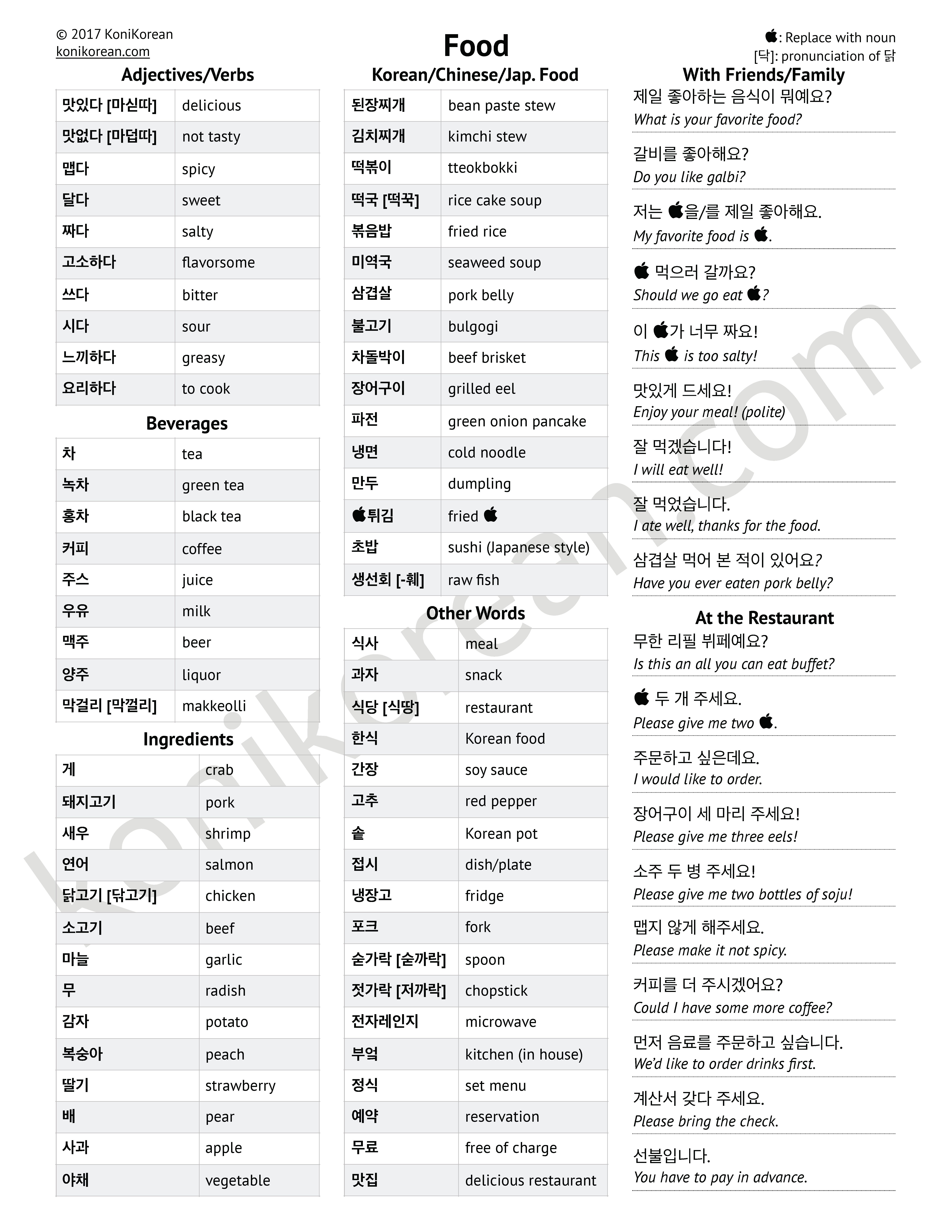 Food-related Korean vocabulary and sentences.